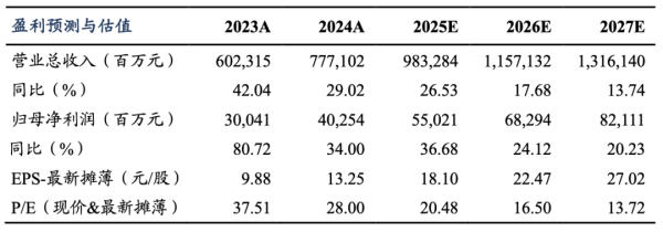 配资平台推荐 【东吴电新&汽车】比亚迪2025年一季报点评：Q1业绩表现亮眼，三电核心技术再突破
