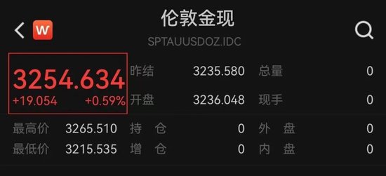 短线配资网站 金饰价格跌至千元下方，黄金短期见顶？